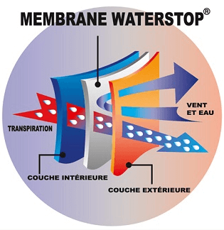 Waterstop® light Technology